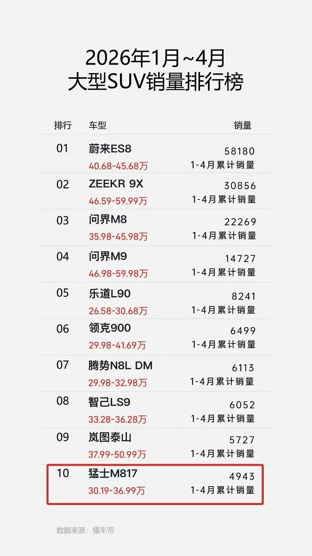 今天智能越野圈大事件，bb们都关注了吗？猛士汽车与华为乾崑在武汉东风总部正式启动