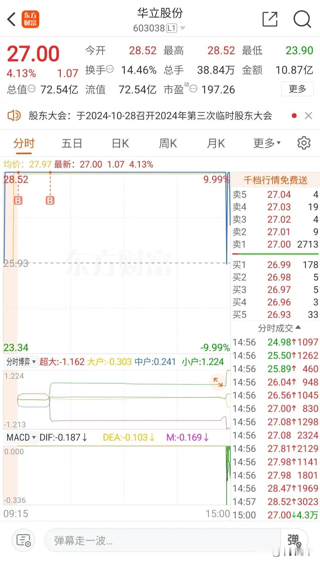 今天恒银科技格局过头，吃了一碗天地板大面，尾盘竞价也没出。其实今天短线情绪很好的