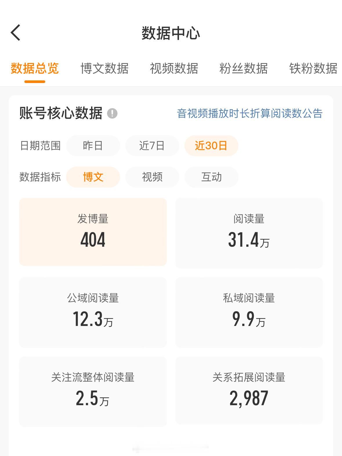 救不了了，阅读量一直两位数