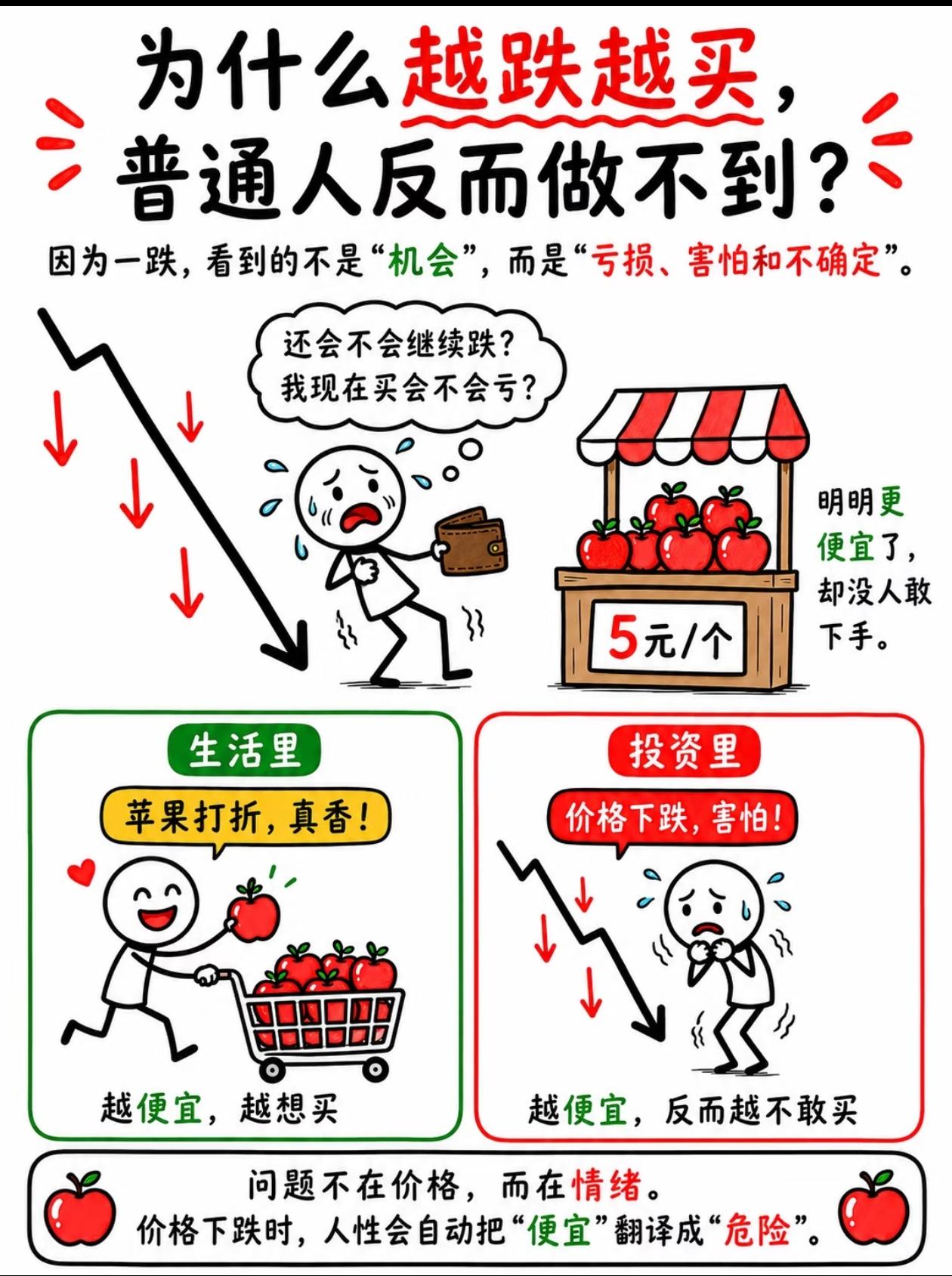扎心真相！90%的人投资亏钱，全栽在人性上
 
太有意思的人性反差了👇
 
超