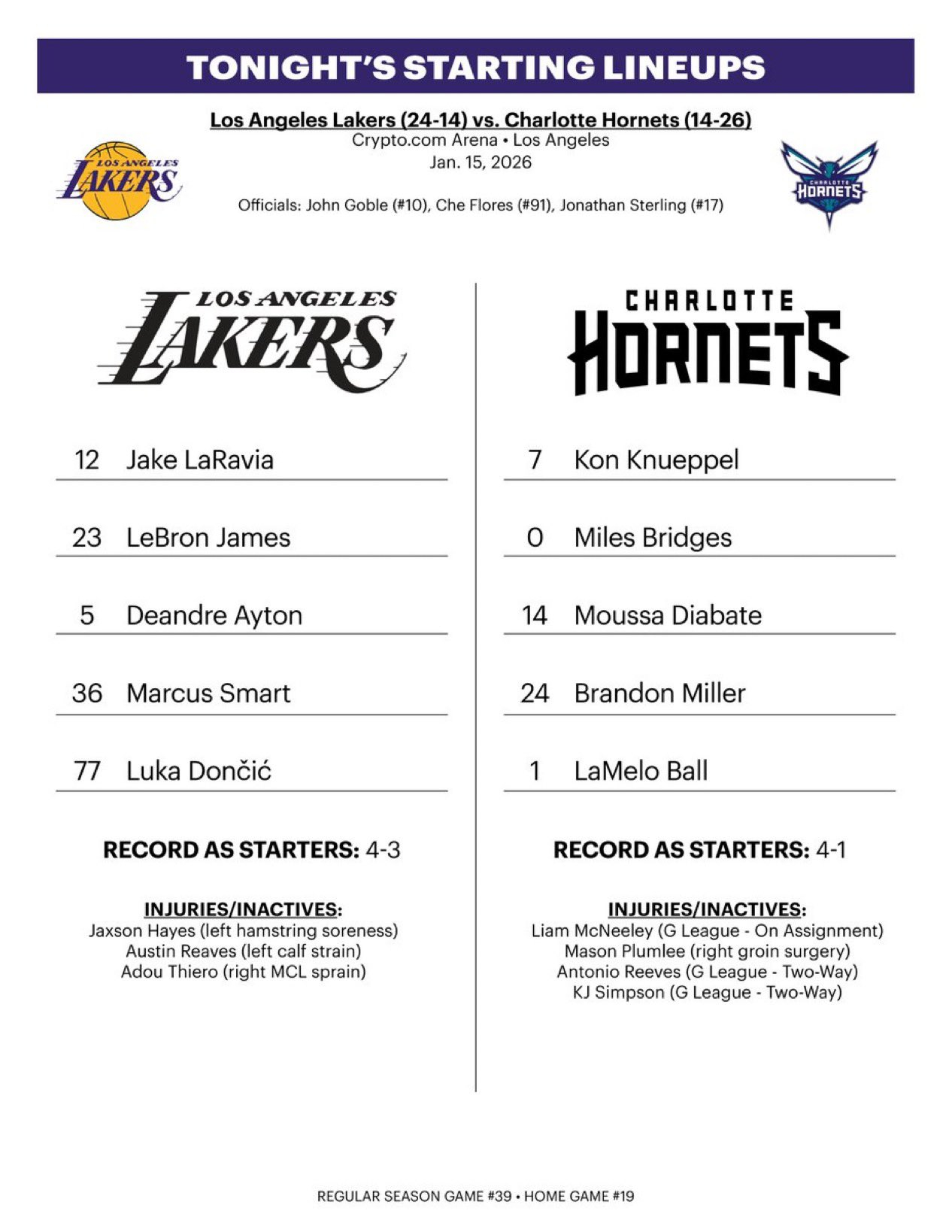 今日首发拉拉维亚詹姆斯艾顿斯马特东契奇黄蜂vs湖人湖人国度