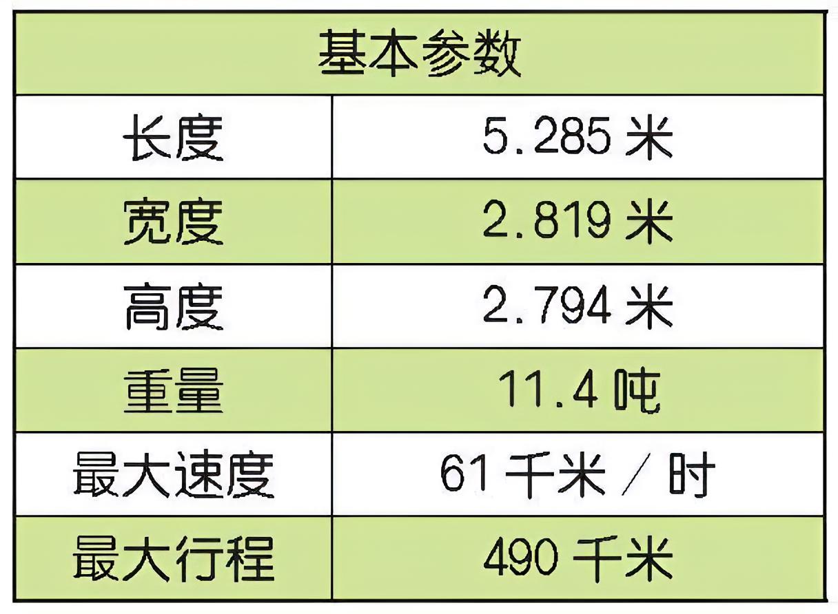 每天认识一件兵器美国AIFV步兵战车 AIFV（Armored Infantry