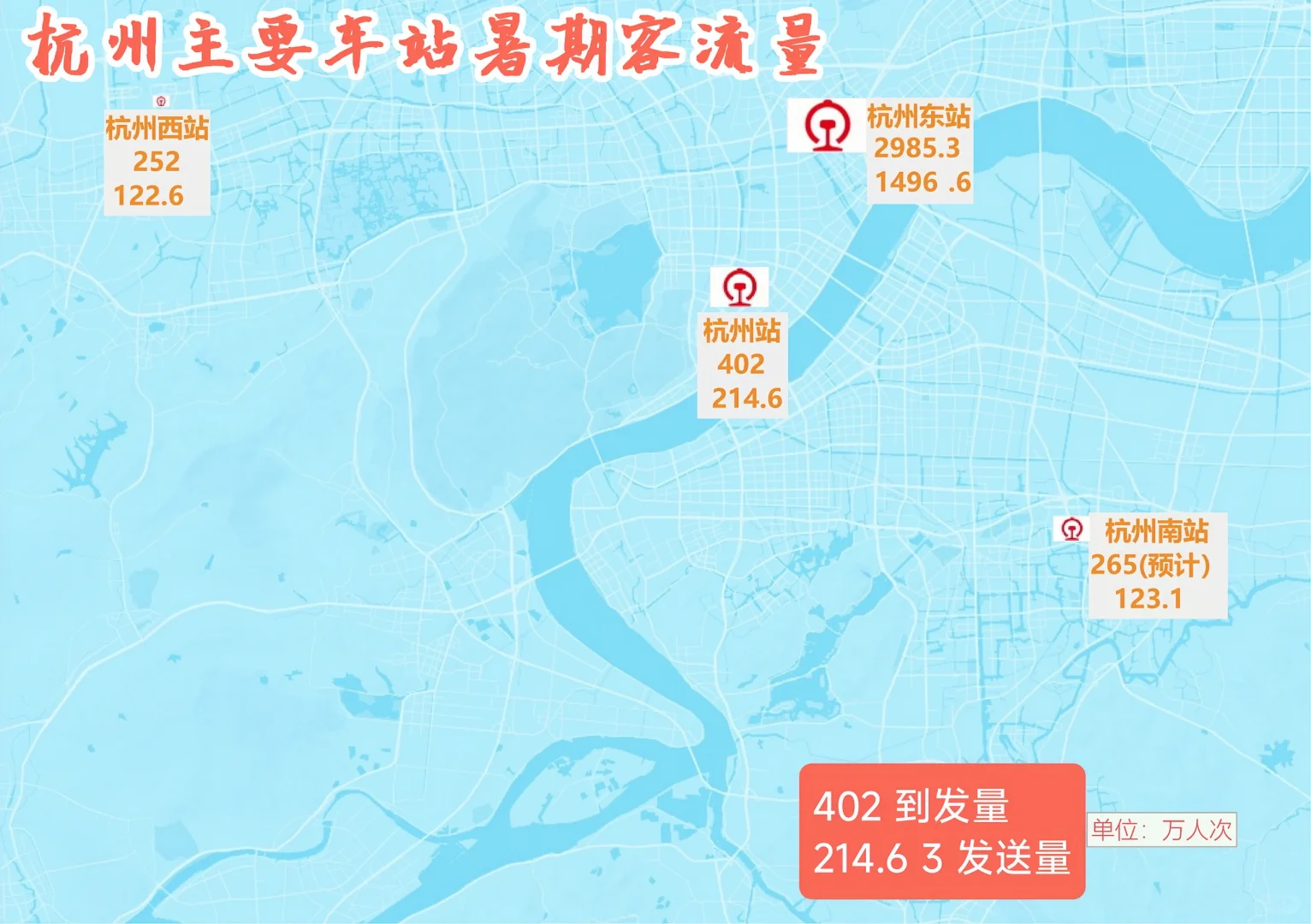杭州主要车站暑期客流量