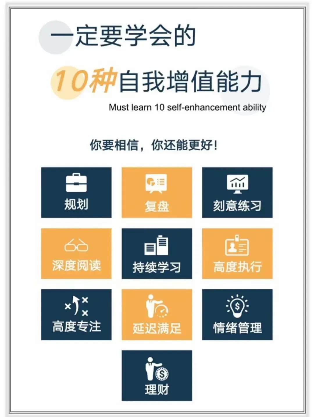 需要修炼的十种自我增值的能力

1、规划的能力

5年后的你、10年后的你，成为