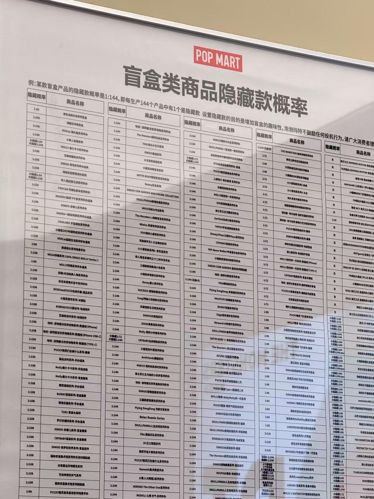 泡泡玛特大跌超5% 感觉盲盒还是挺吓人的，咱玩抽卡游戏都有大保底小保底，而且这个