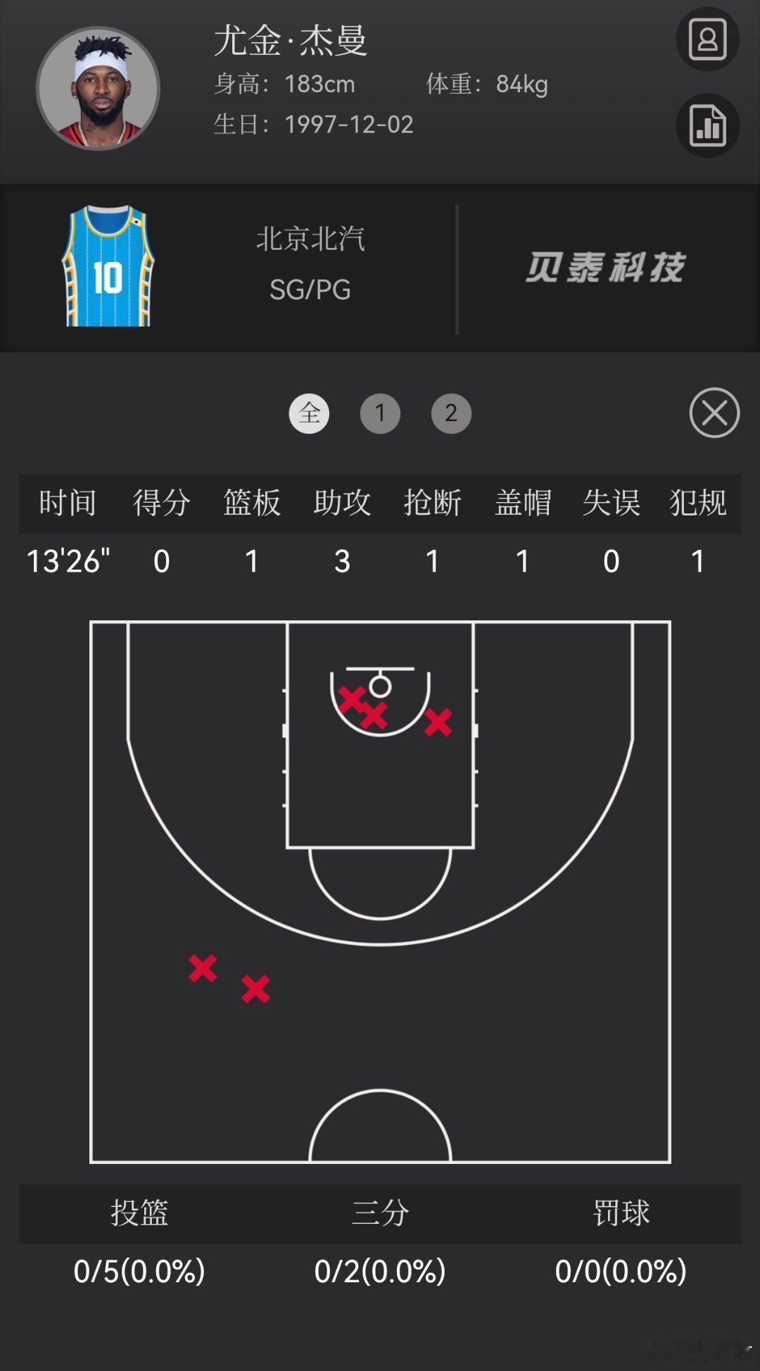 北京男篮vs上海男篮 所以为啥总跟我较劲呢？我只是说他容易大起大落，说他面对强队