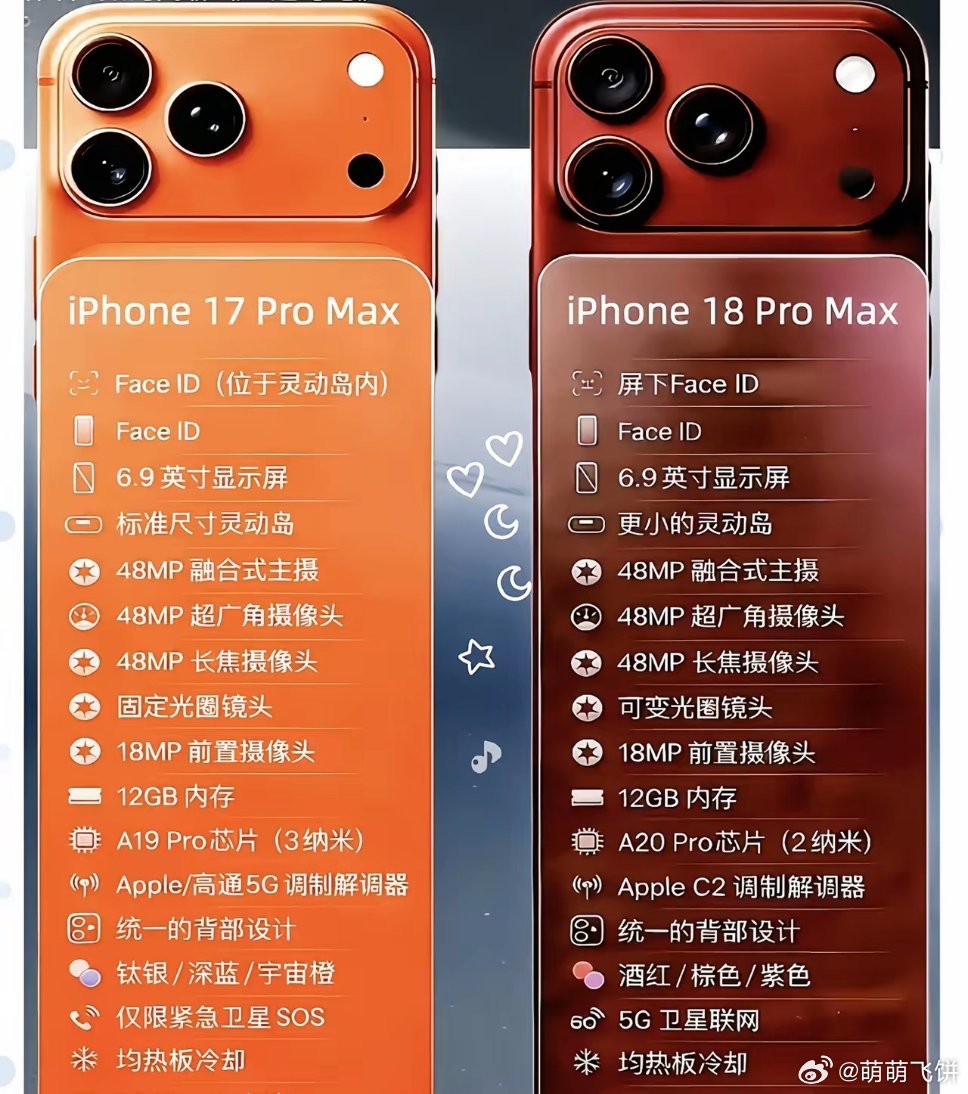 网传iPhone 17 Pro max和iPhone 18 Pro max对比图