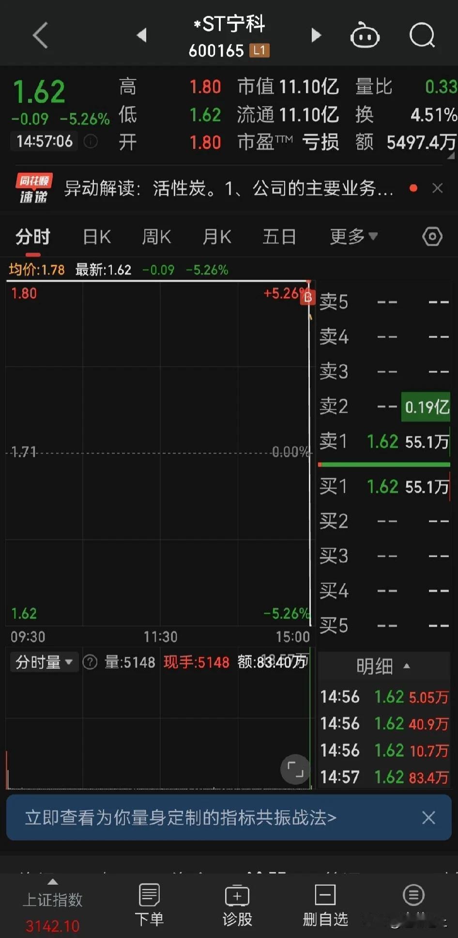 ST 宁科直接搞出天地板，这真是刀口上舔血，太猛了散户。

关键还是在尾盘时刻直