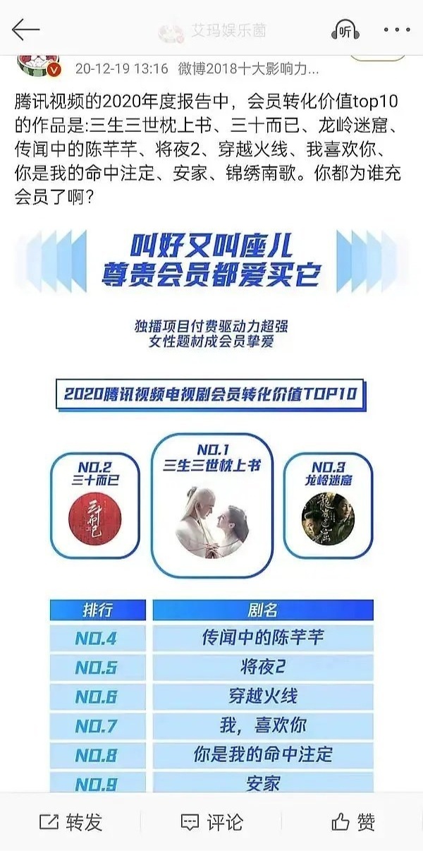 你知道王鹤棣牛，或许你不知道王鹤棣这么牛真的没有一部剧是白演的，因为每一部都很优