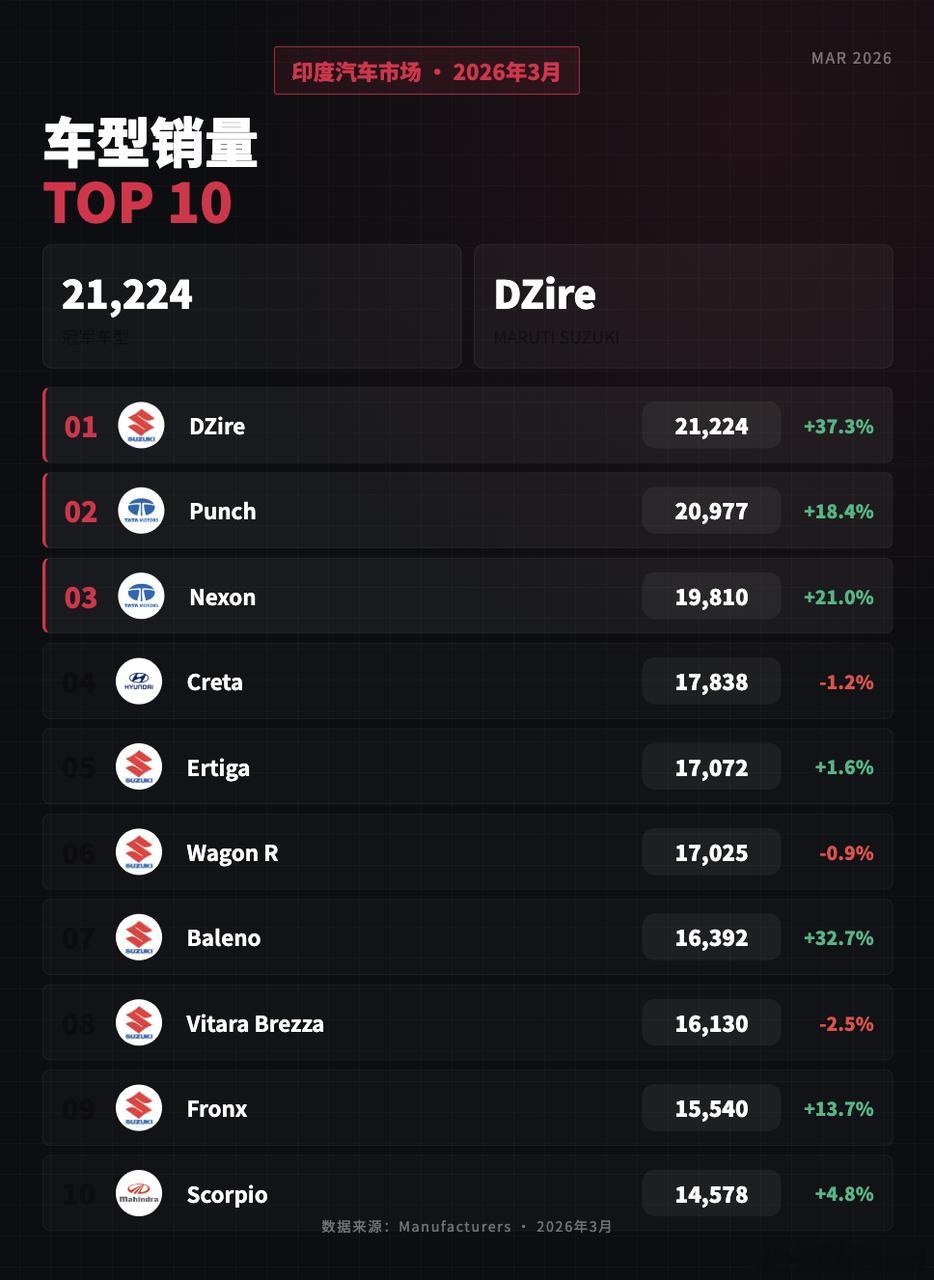 亚洲车市|日本2026年3月：比亚迪销量625台3月作为财年末冲量窗口，日本新车