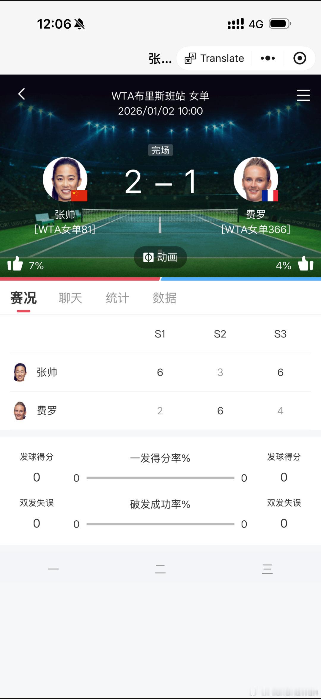 张帅新赛季首胜 帅姐勇夺中国军团开门红布里斯班500赛资格赛首轮，张帅6-2、3