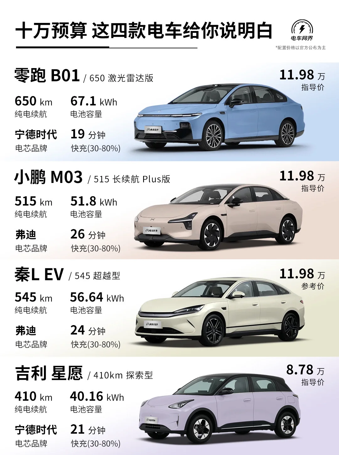 一篇讲明白 十万级电车🚗谁是最优选！