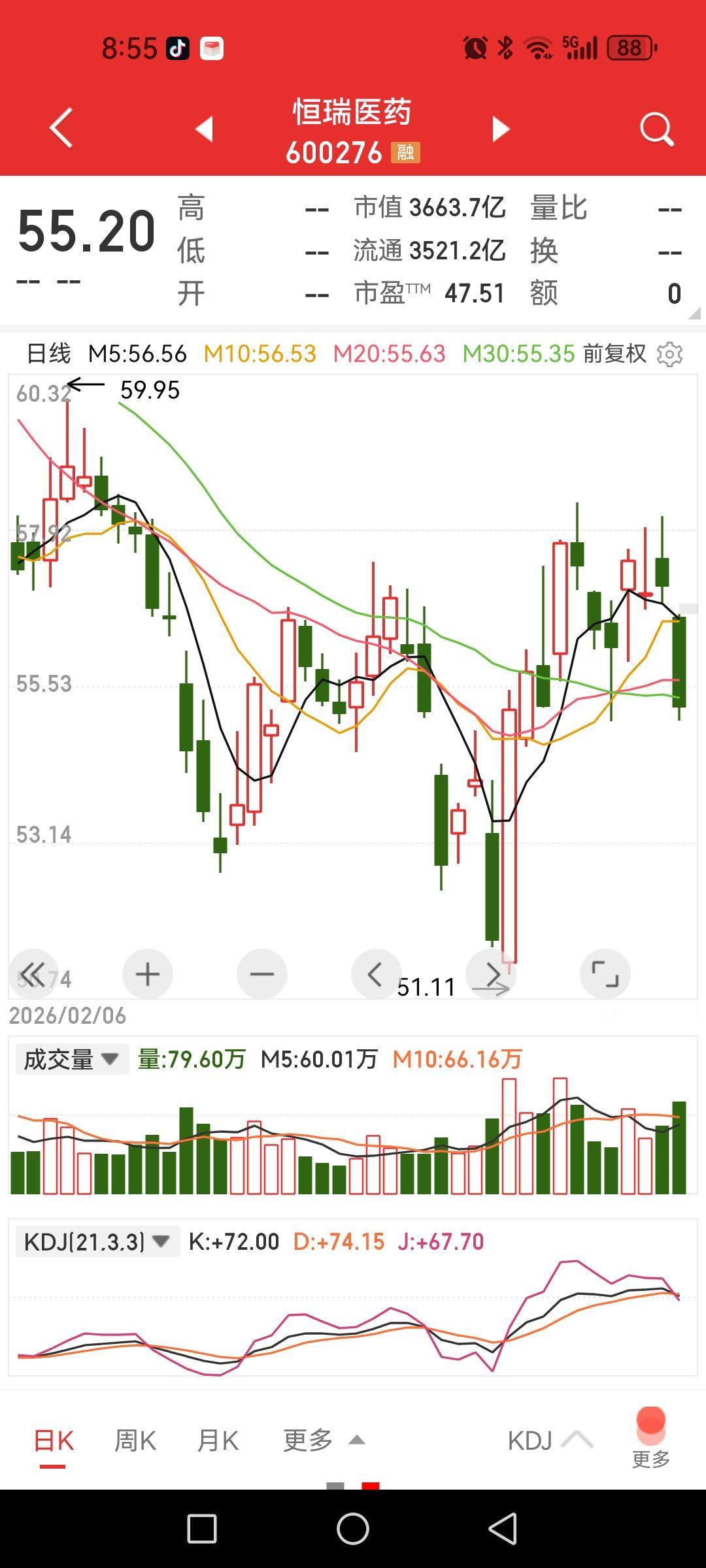 周一恒瑞医药、昭衍新药为何大跌？

有人把大跌的原因归结于医疗行业回扣入刑的消息