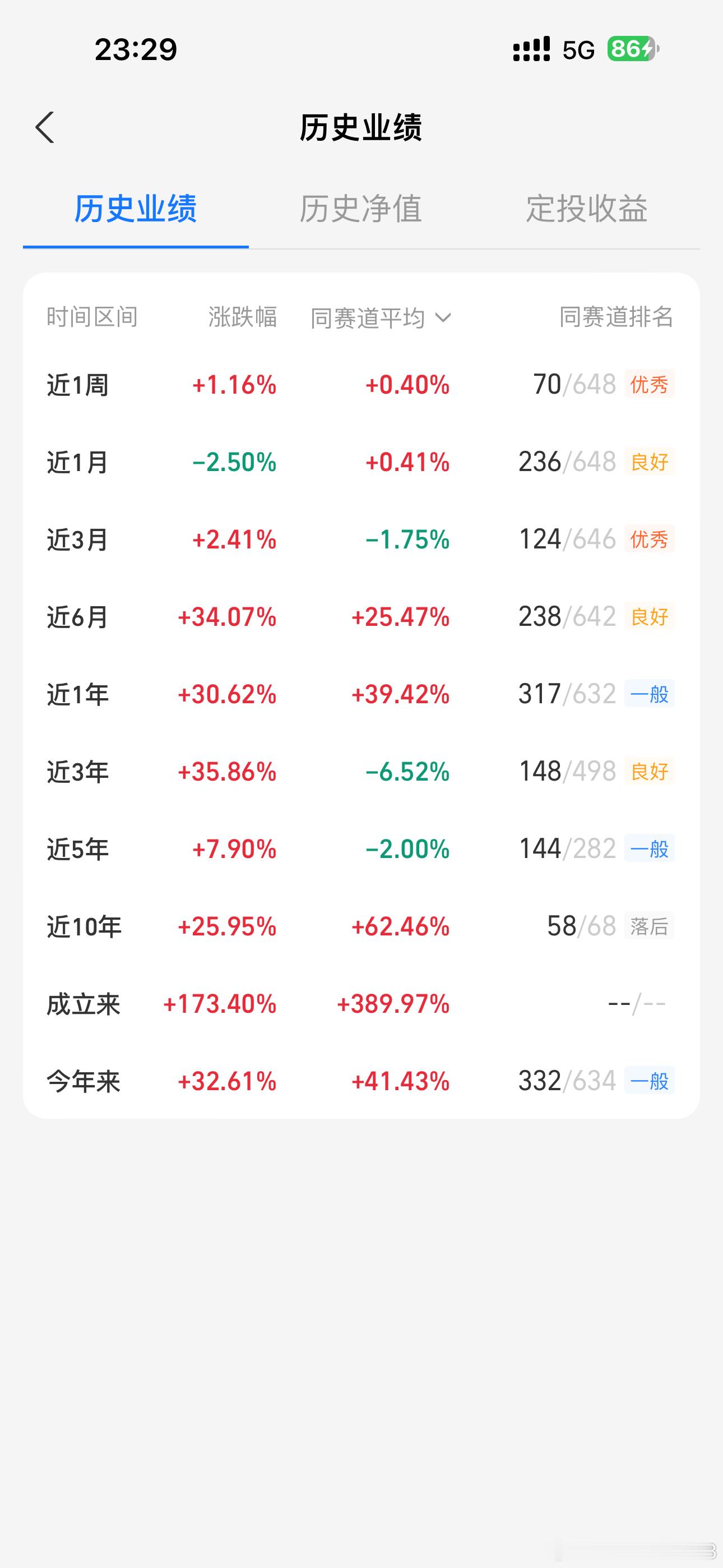 蔡嵩松 诺安成长啥的前几年挺火的，看买的时间点吧，A股周期性太强了。 