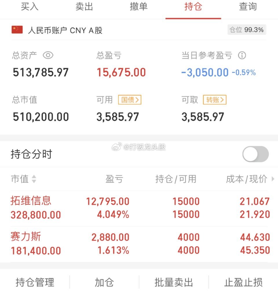 不吹不黑，立帖为证！！2023年7月14日，50w起步，挑战150w，第5天！！