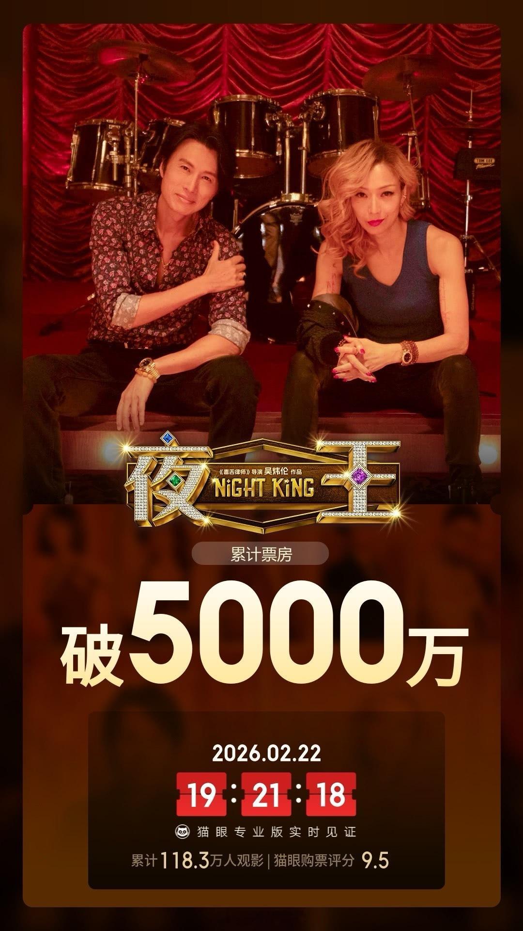 电影夜王 《夜王》票房破5000万。主要是全国上映了，就是排片少点，黄子华、郑秀