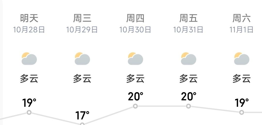 这周天气还可以