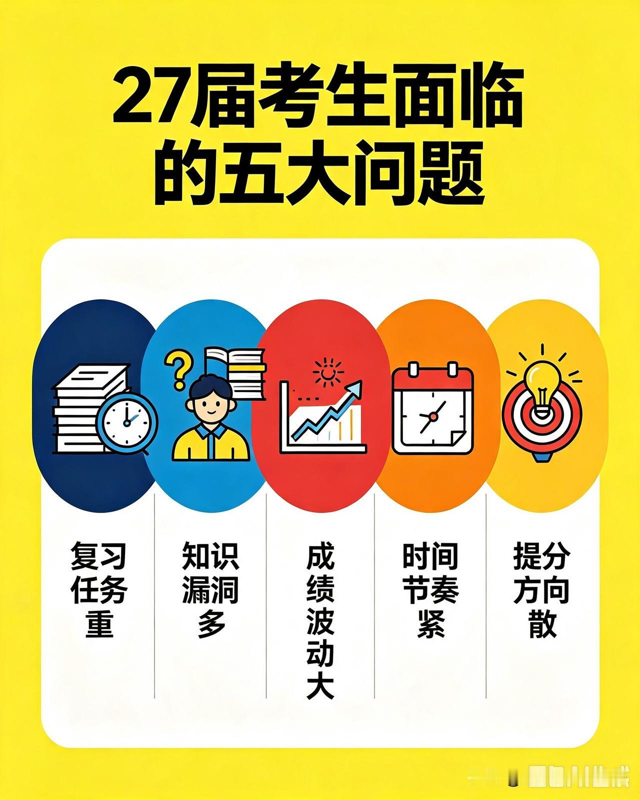 2027届陕西高考考生会面临五大现实问题，27届高考或许变得更难？
 
结合20