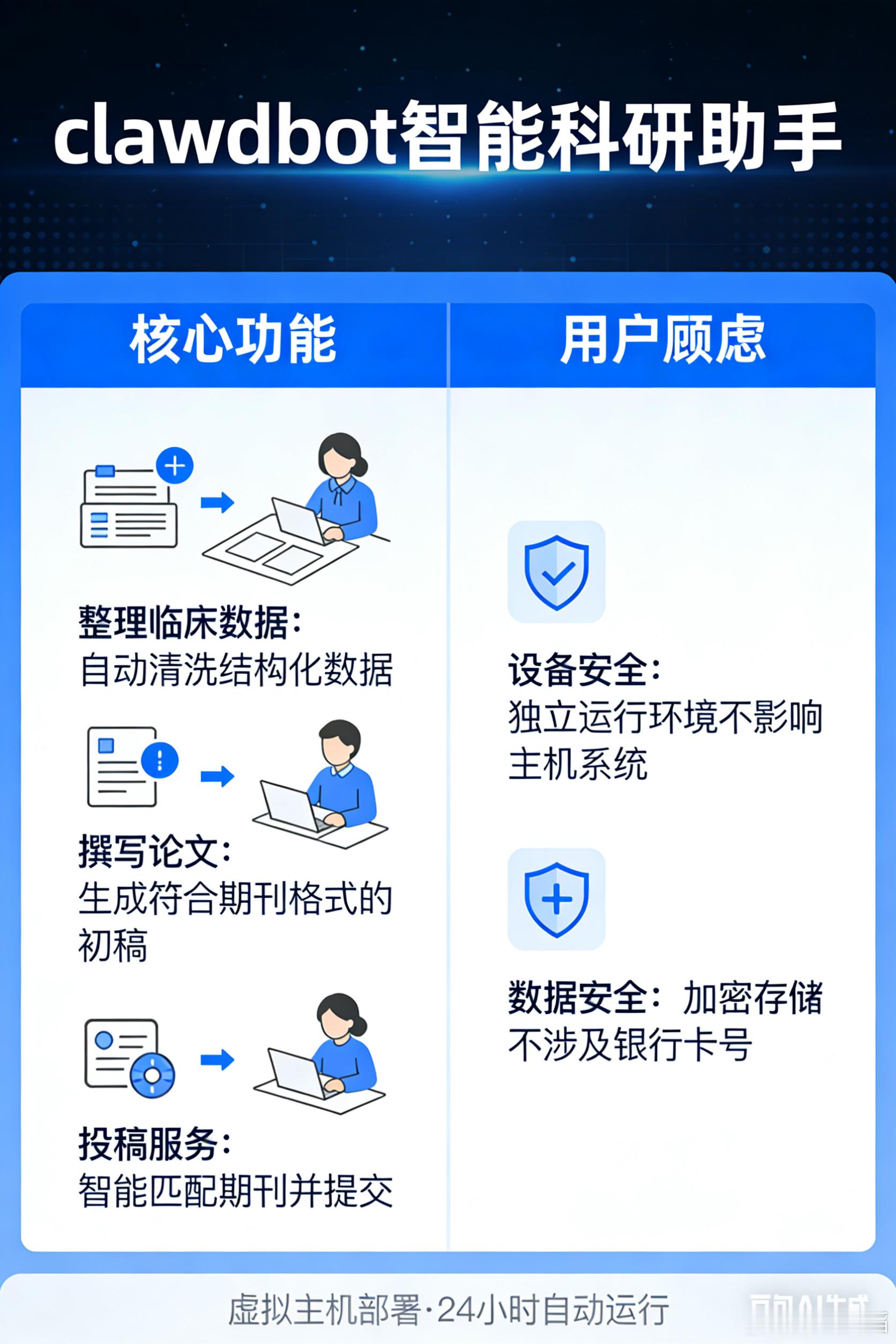 还是要学搞虚拟主机，最近，看网上说clawdbot非常牛逼，可以直接接管电脑，没