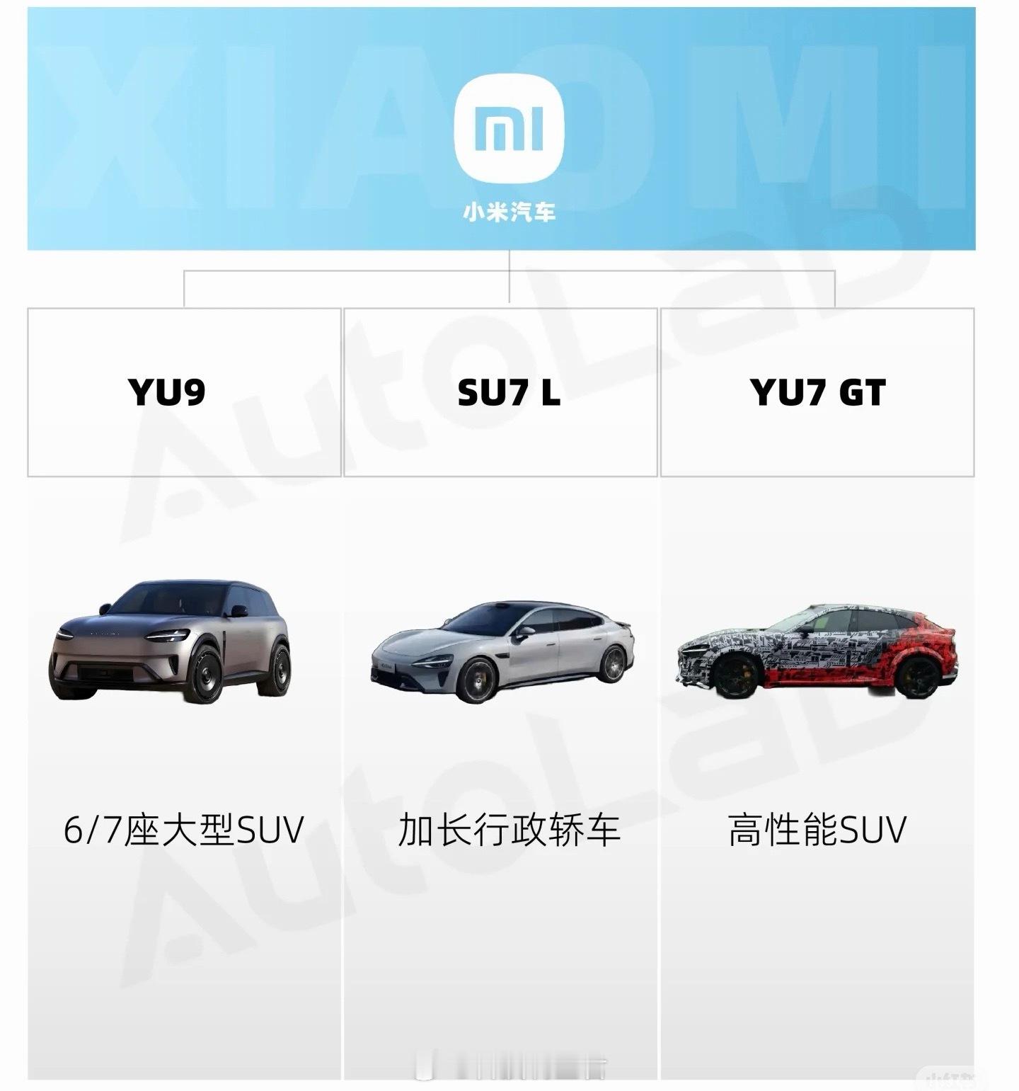 小米SU7换代或涨价2万元涨不涨还不知道，但是预测改款后全系价格可能会有小幅上涨