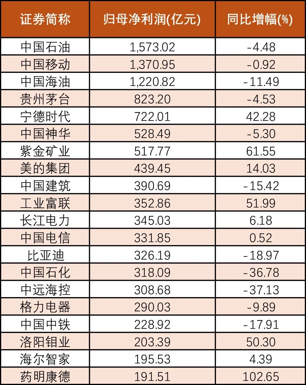 【A股王中王盘点】4月30日，A股上市公司2025年年报披露收官，整体业绩保持稳