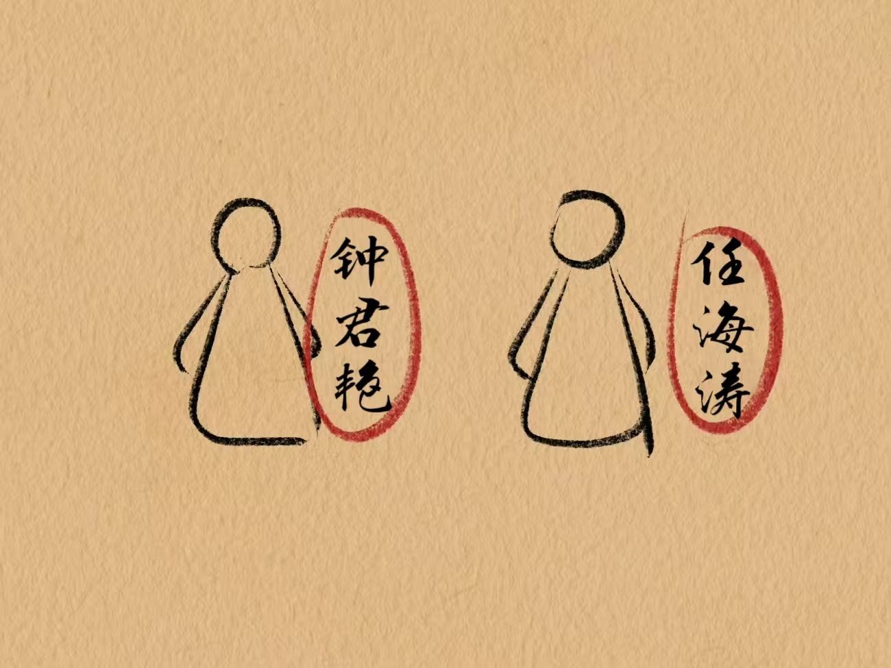 哈哈哈哈谁能懂，现在看到这个图真是笑死了～欻欻欻… ​​​