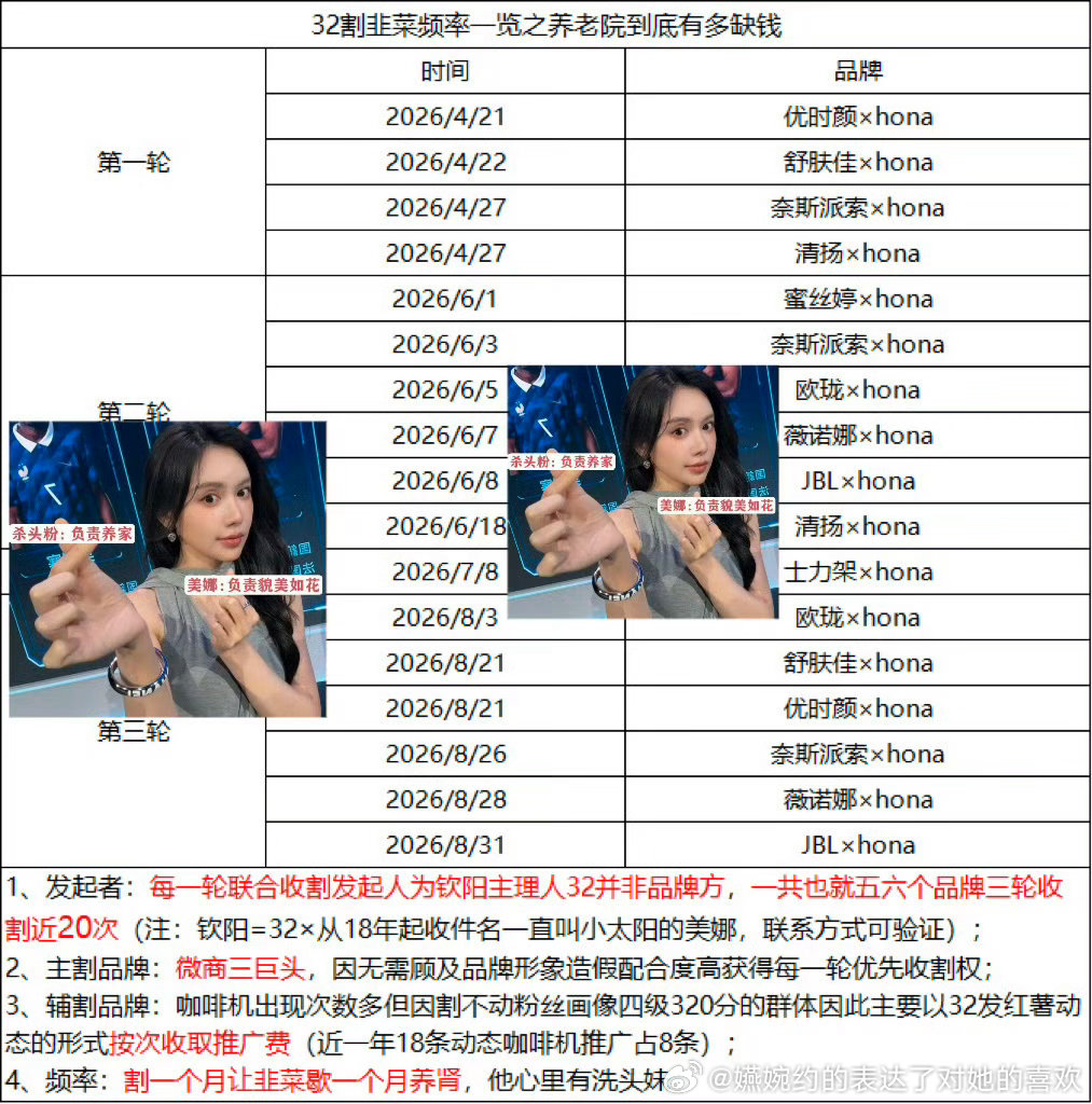太震撼了四个月近20次，NANA需要，HOHO就开始收歌了🙊🙊🙊 ​​​