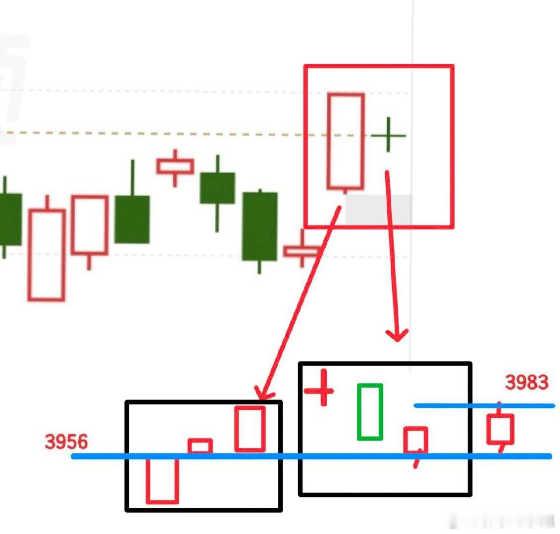 快开盘了，别被外围消息干扰思路，指数脱敏就按主力控盘看自然走势，消息只影响一时。