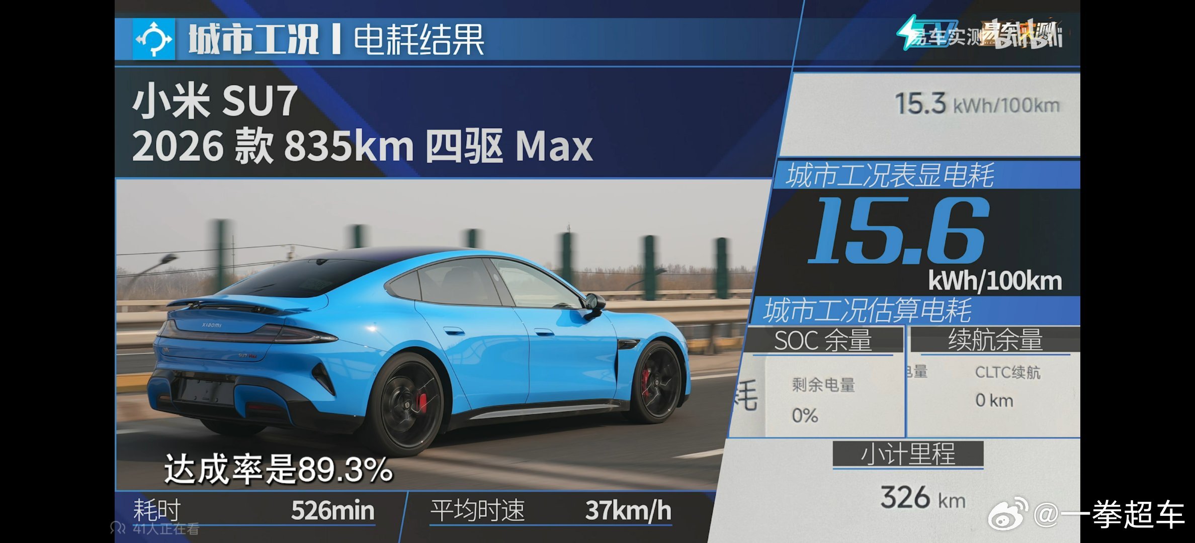 新su7的电耗过于逆天了，pro版城市高速续航都挺无敌的，甚至比很多小车电耗都低