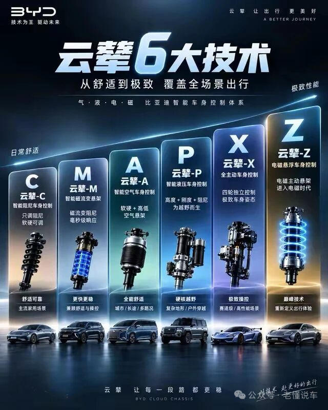 比亚迪云辇都出到6种了，简单理解:云辇-C：调软硬云辇-M：磁流变云辇-A：空气