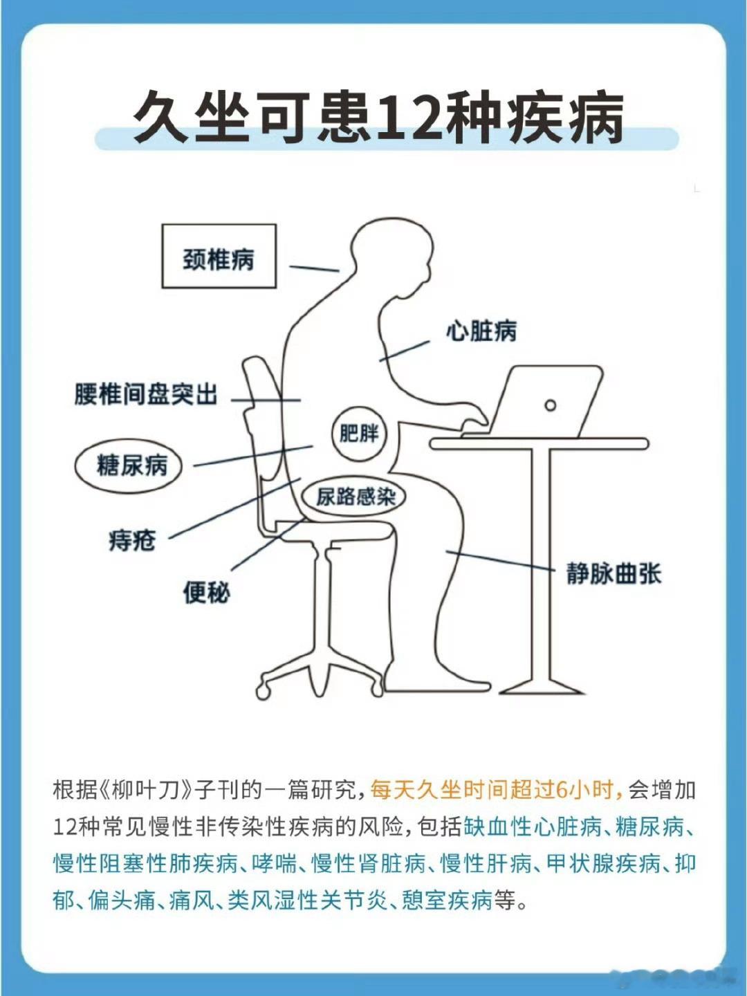 现在我才知道久坐超4个小时对身体伤害有多大。前段时间腰疼去医院拍了个片，说是腰椎