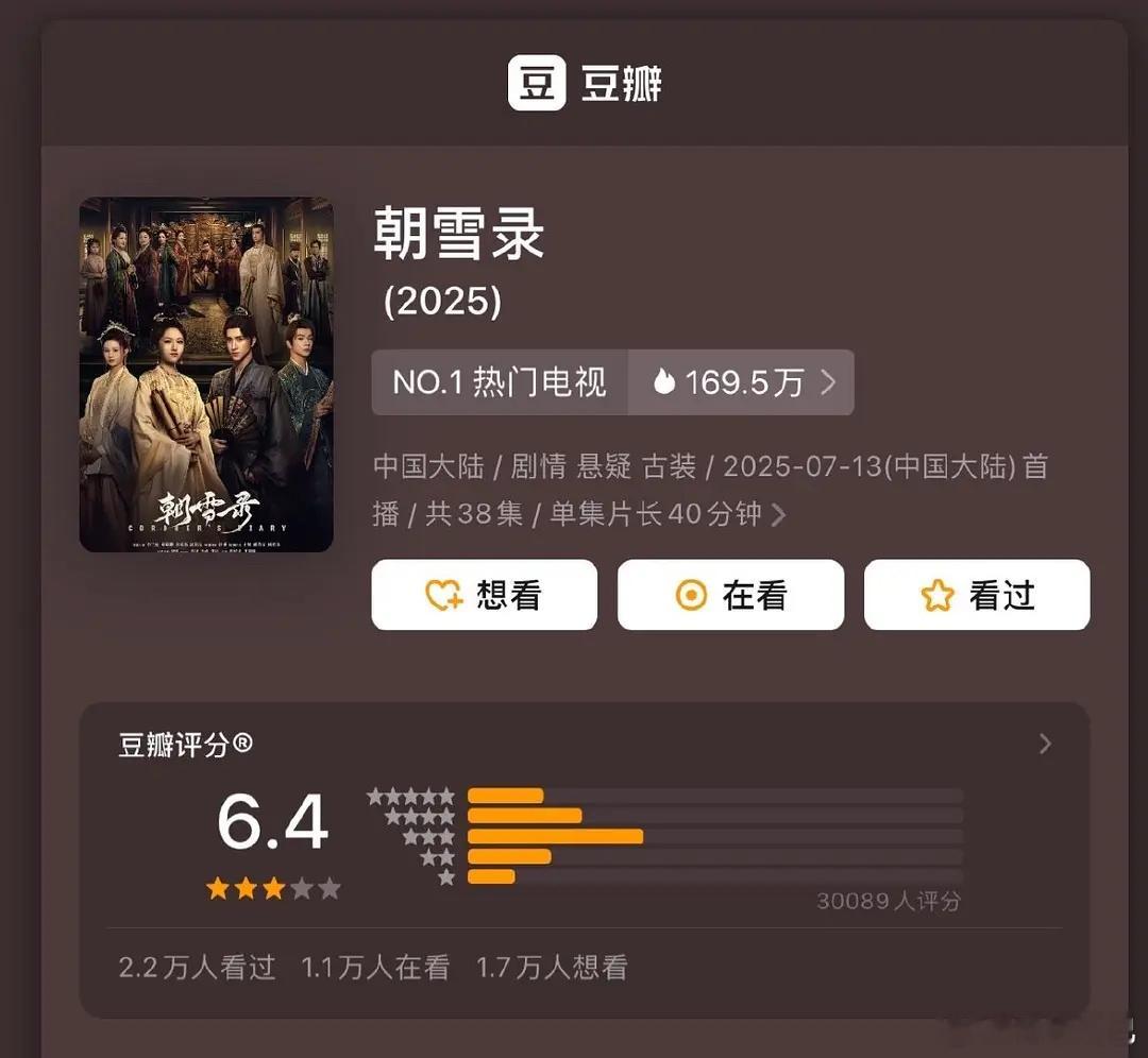 李兰迪 敖瑞鹏 朝雪录豆瓣开分6.4，3w+人评分[干饭人] ​​​