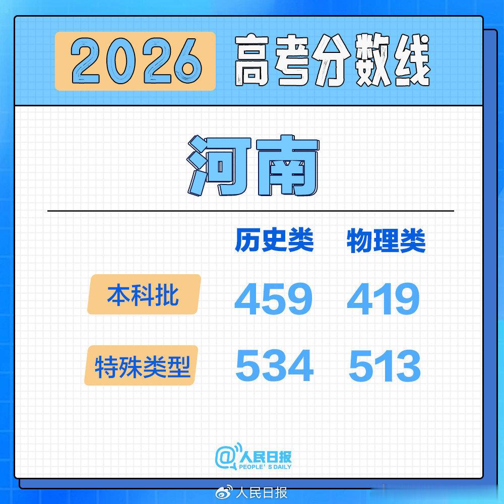 河南高考600分及以上37544人高考大省果然名不虚传600分以上37544人这