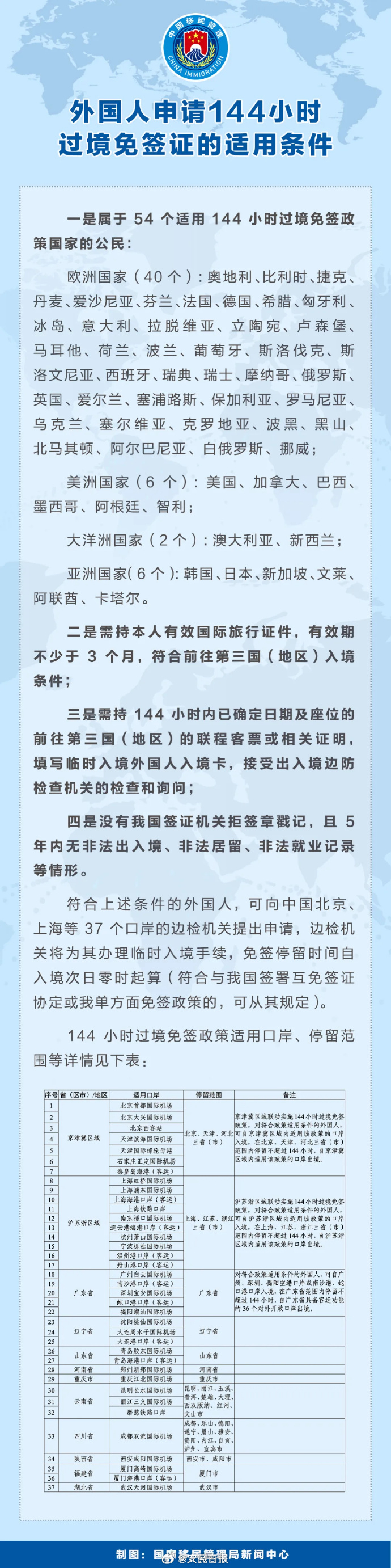 【再扩大！#144小时过境免签37个口岸名单#】#文化中国行游览好city的中国