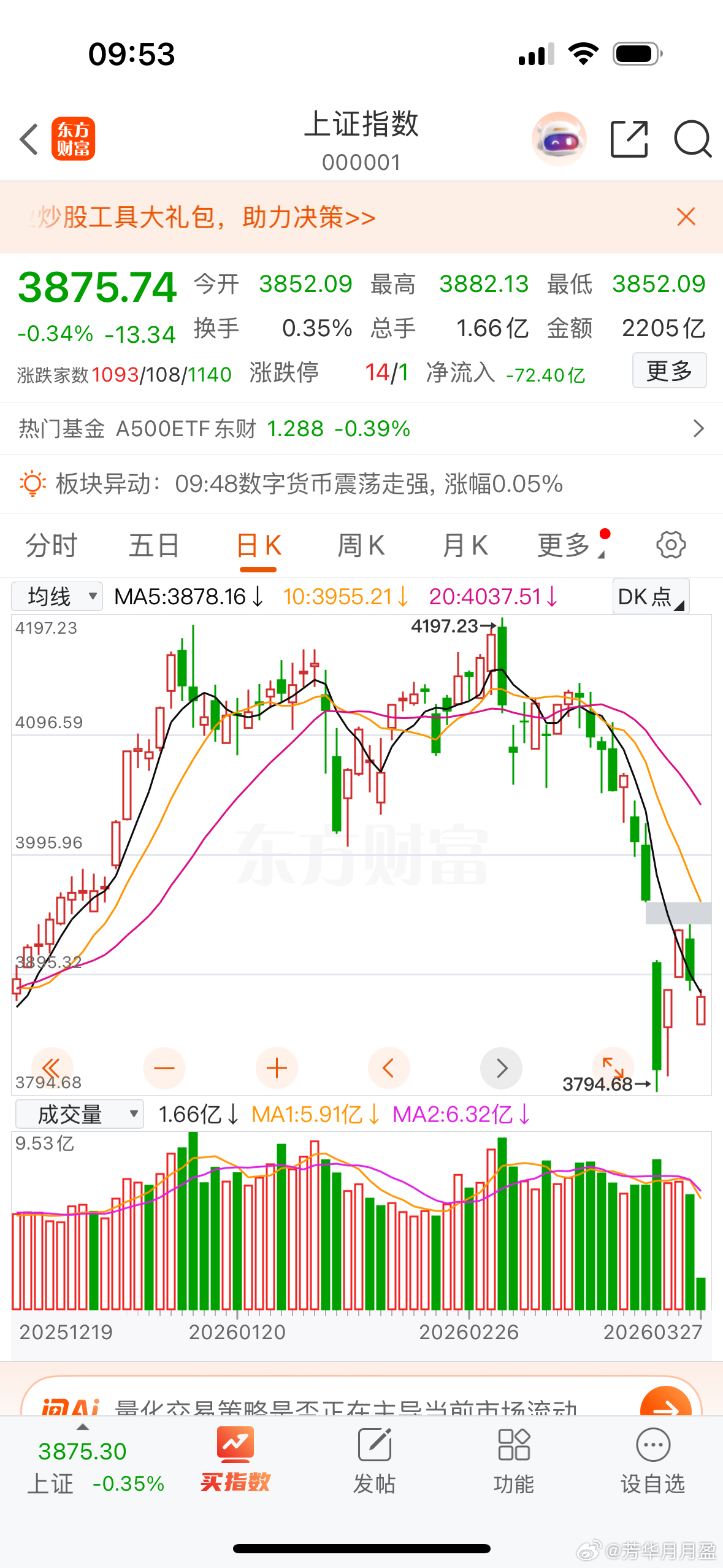 今天市场再度普遍回调，符合我的预期，芳华最近V+也多次提示减仓操作，最近多数个股