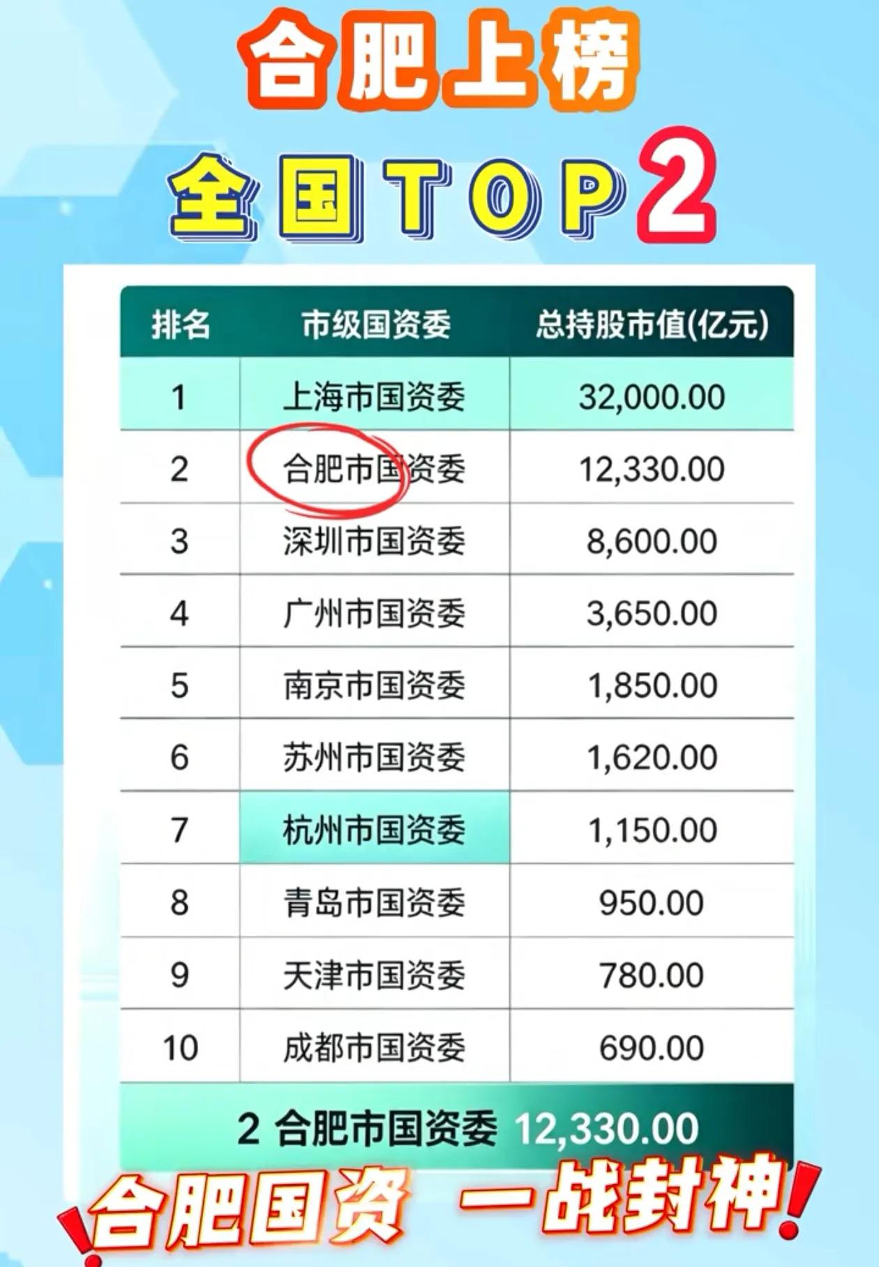 为什么都在夸合肥，上海国资委不是更厉害吗？