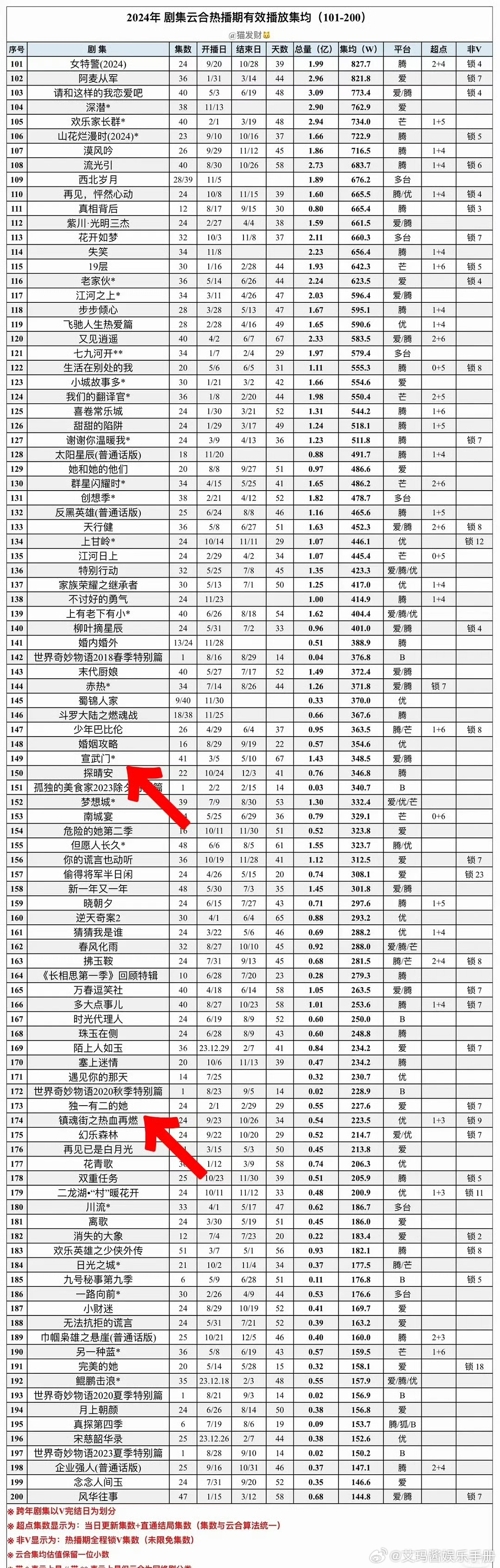 敖瑞鹏 常华森一番集均，你怎么看？ 