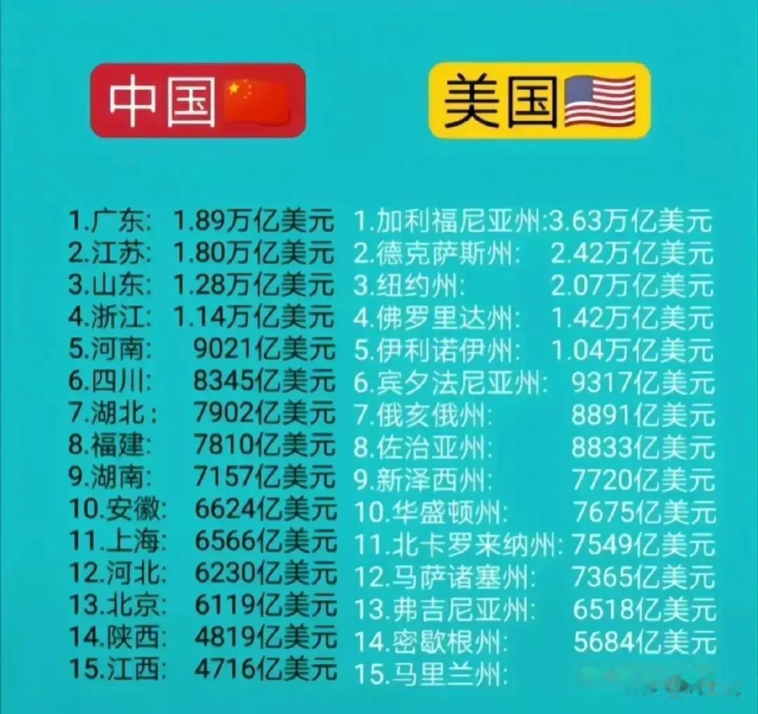 中美PK
