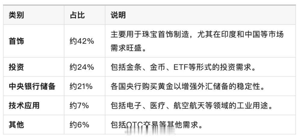 黄金：你不知道的 10 个冷知识黄金 黄金[超话] 期货 一 、上世纪 70 年