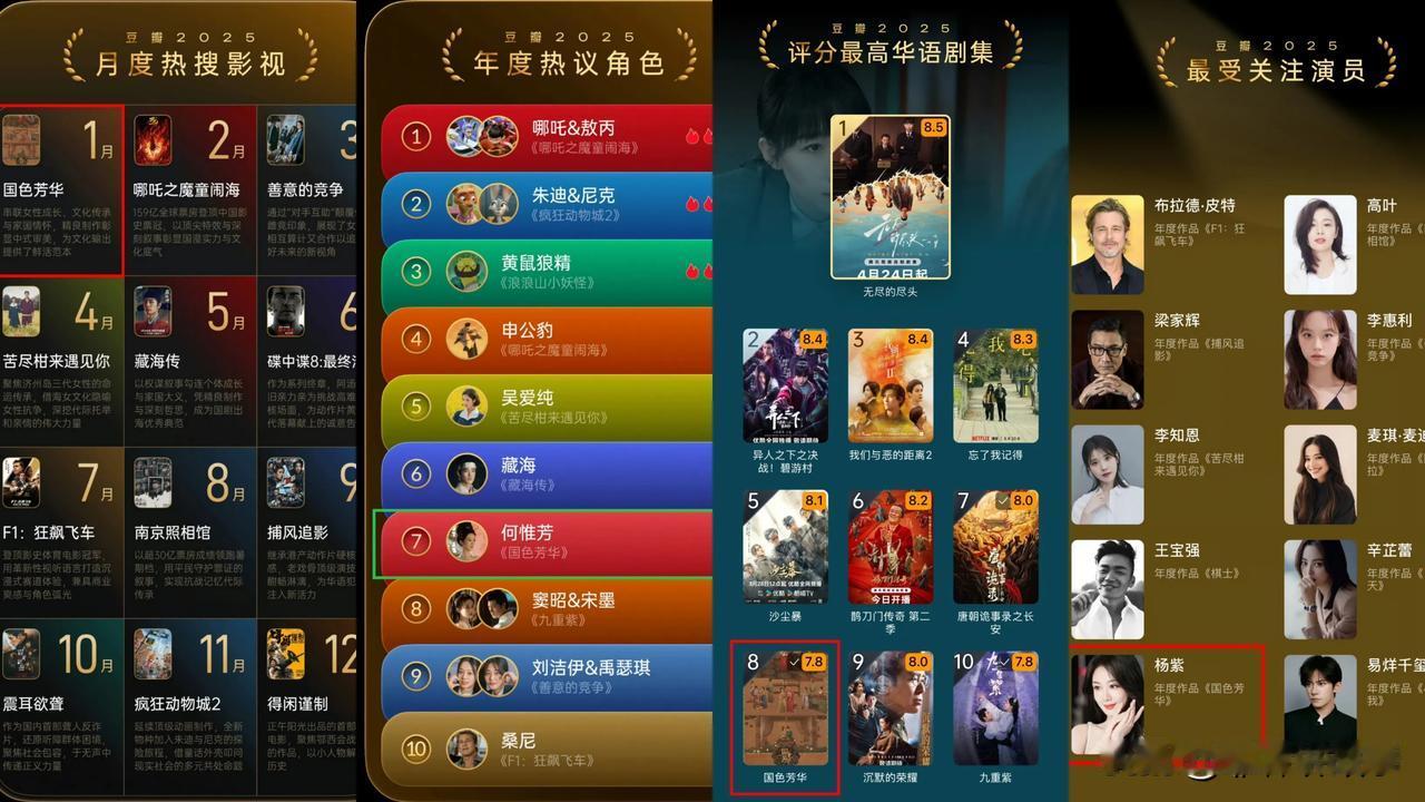 豆瓣2025年度榜单🏆
评分最高华语剧集、最受关注演员、年度热议角色，
国色芳
