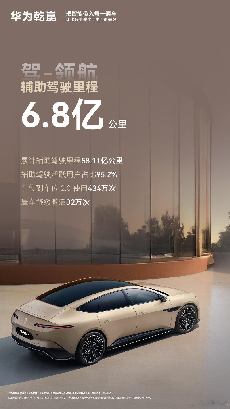 华为乾崑10月出行报告数据出炉，再次证明其实力，智能辅助驾驶里程达6.84亿公里