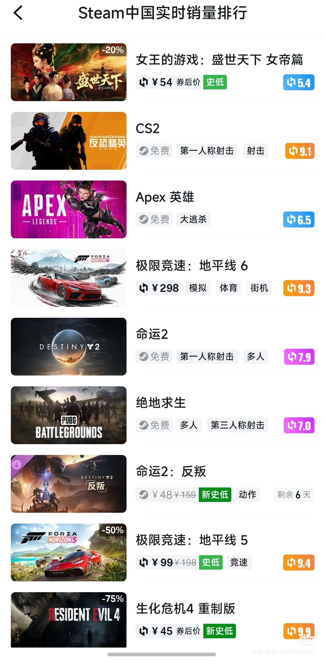 元治 谁再说盛世天下女帝篇销量不好呢？上线第二天销量已经飞出去了，在steam国