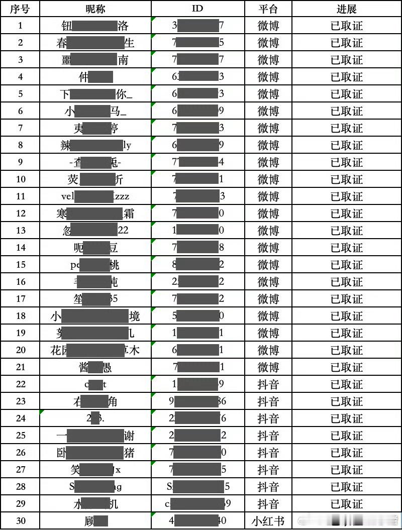 杨幂对接已经全平台取证了