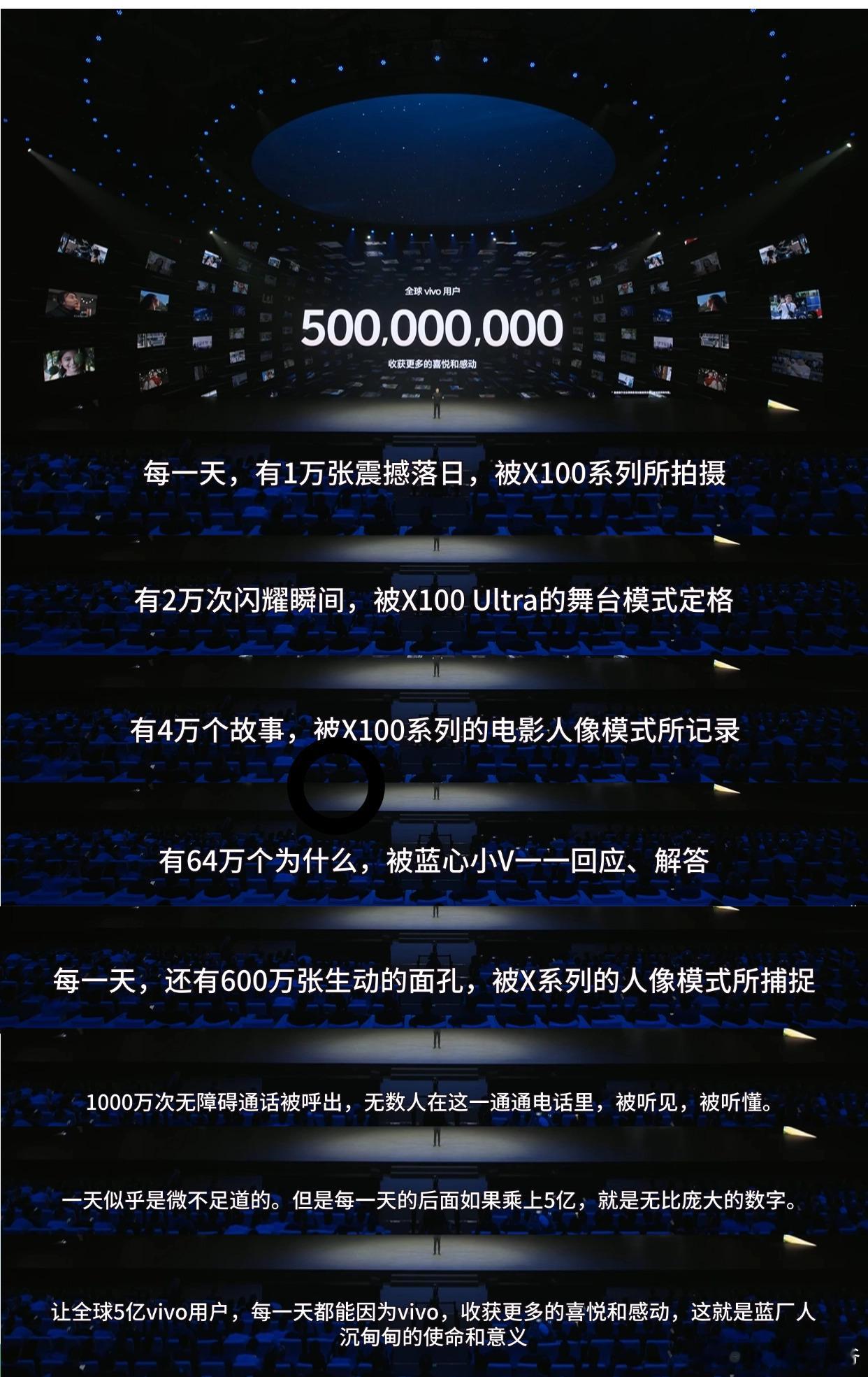 #vivoX200系列发布会#VIVO 这次是把老家的本领都拿出来了[吃瓜][吃