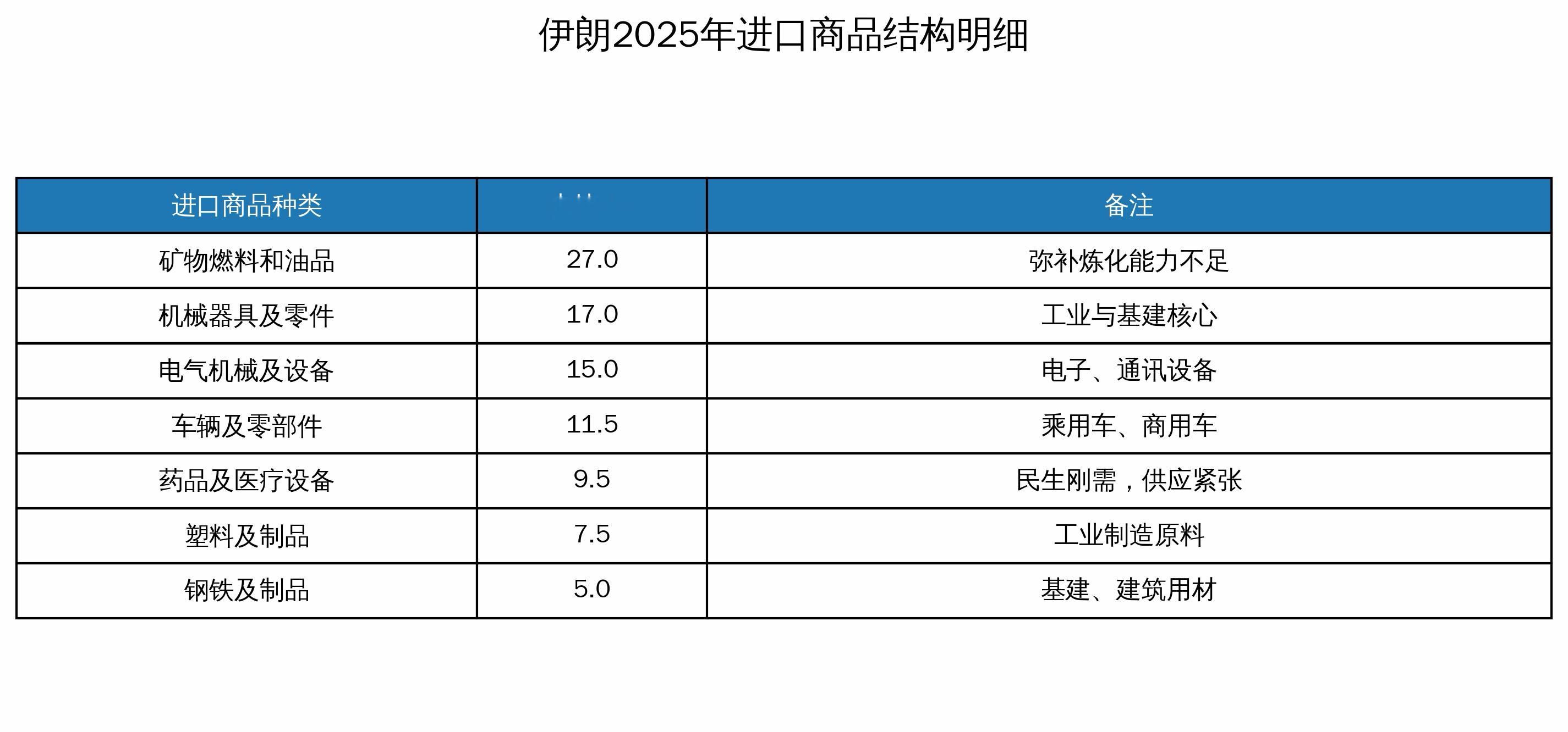中国向伊朗提供58吨物资援助这58吨药品，是伊朗真正缺的除此之前，我们看看伊朗近