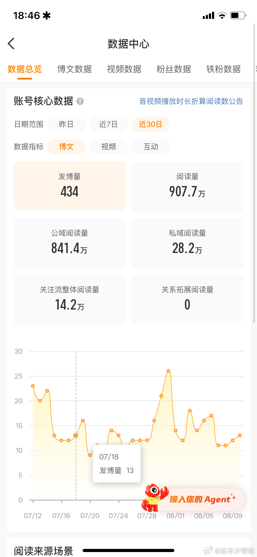 我过两天就能二红了！ 