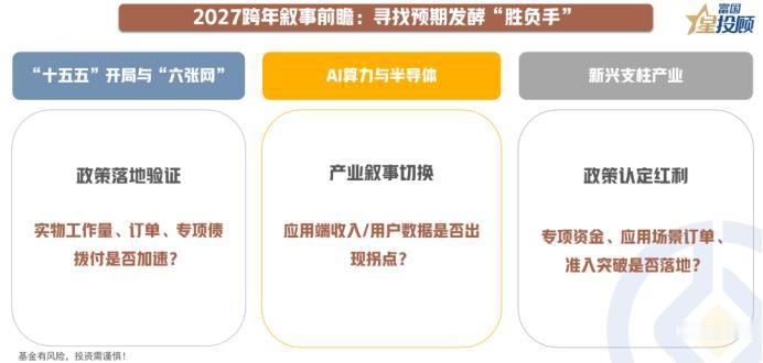 2027跨年前瞻：三大主线迎验证窗口

基于“叙事改善”的分析框架，若2026年