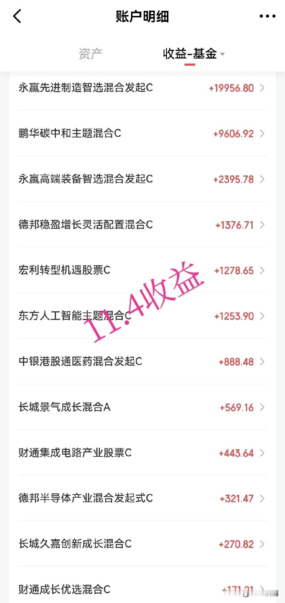 昨天大赚3万6，今天估计只能赚2万，这么好的行情！#基金#