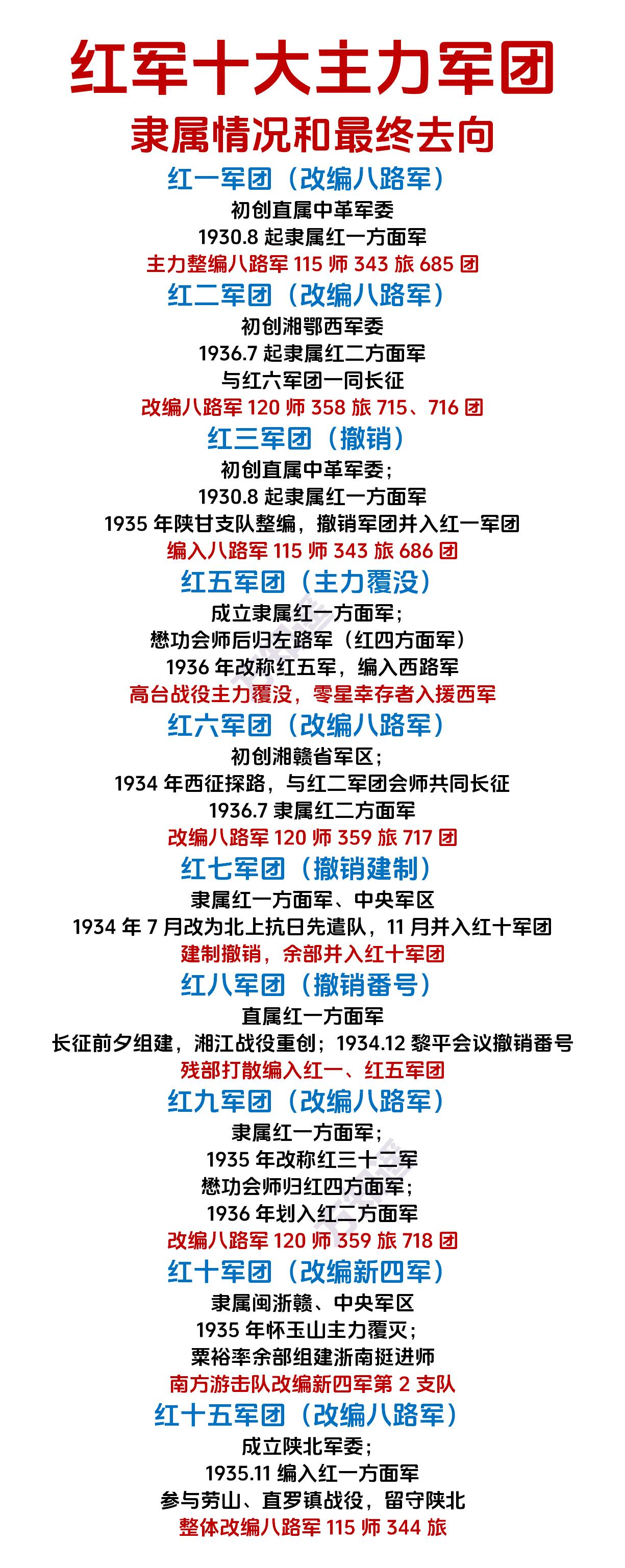 红军十大主力军团，隶属情况和最终去向

十大军团分别是：
红一军团、红二军团
红