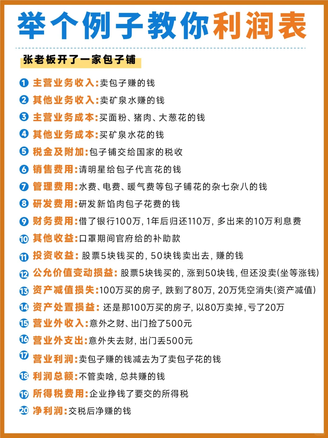 一张图👆秒懂企业利润表‼️